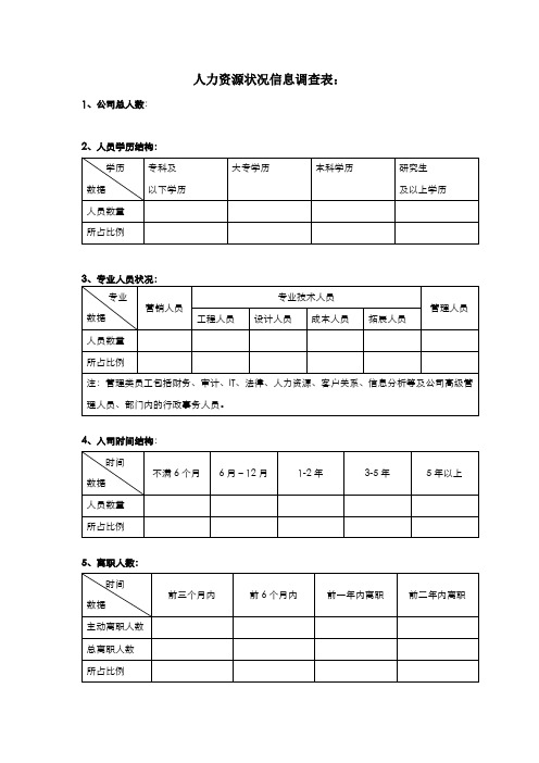 人力资源状况信息调查表