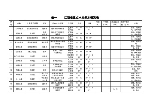 江西省重点水库基本情况表