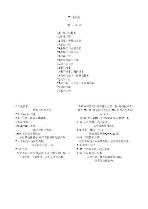 word版T工业技术、TB一般工业技术、TD矿业工程(3)