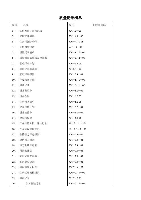 义齿质量记录清单及记录表(DOC)