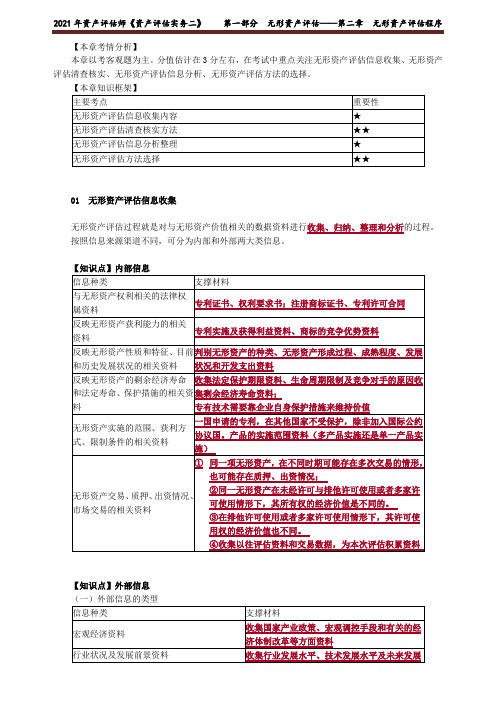 2021年注册资产评估师考试 无形资产评估——第二章 无形资产评估程序