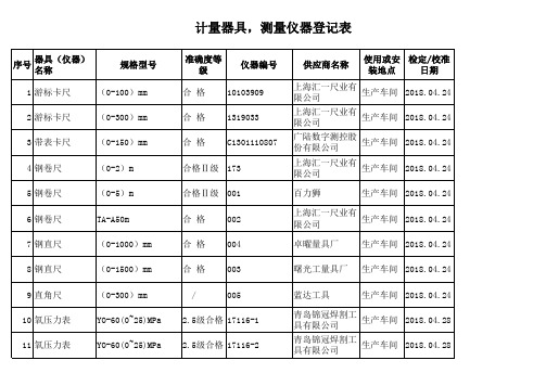 二级计量保证体系认证之计量器具检测仪器登记表(样板)