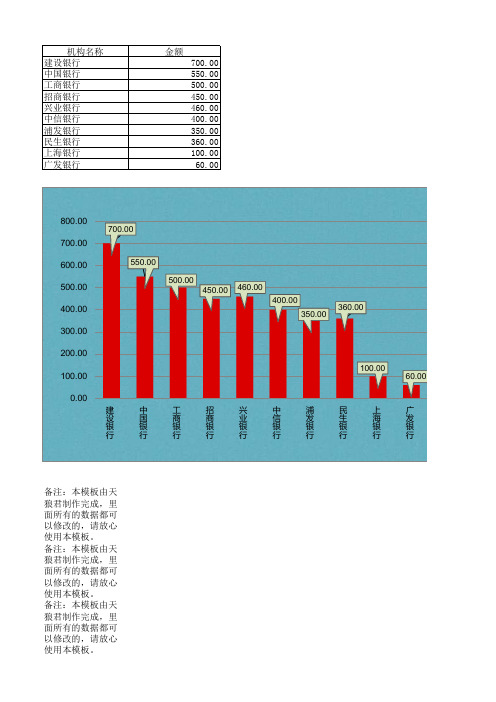 银行金额一览excel表格圆柱形图