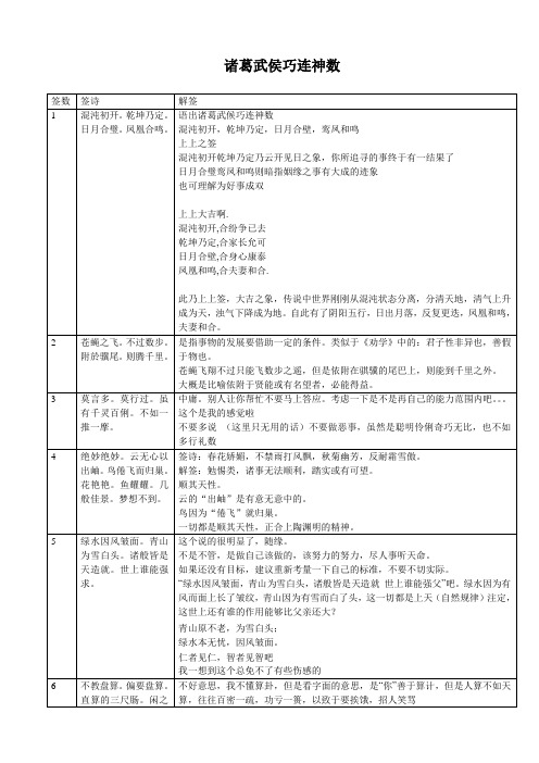 诸葛神推详解辩析