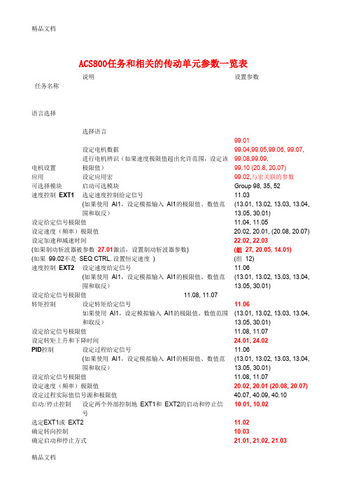 (整理)ABB变频器的调试参数表.