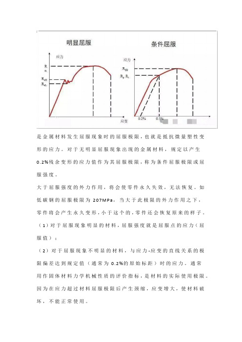 金属材料屈服强度知识