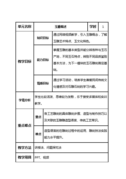 中职教育三年级上学期文化艺术《玉雕(一)》教学设计