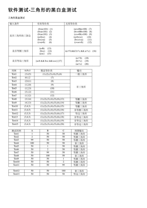 软件测试-三角形的黑白盒测试