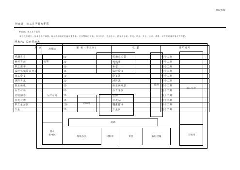 施工总平面布置图40809