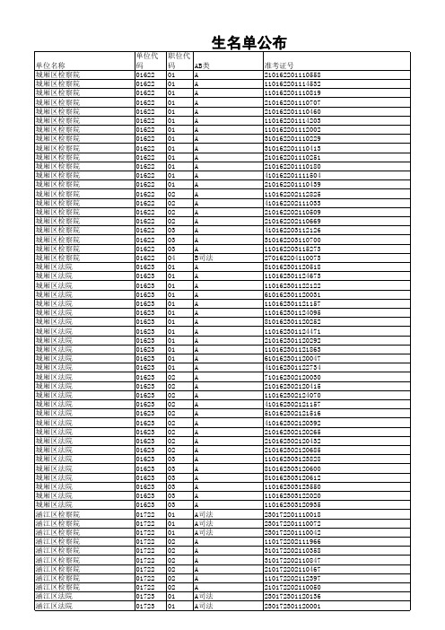 2010年春季莆田市招考公务员和工作人员进入面试及体能...