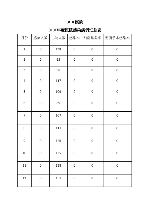 医院院内感染各类表格模板汇总