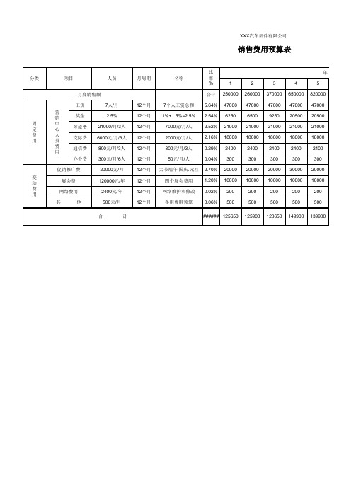 销售费用预算表