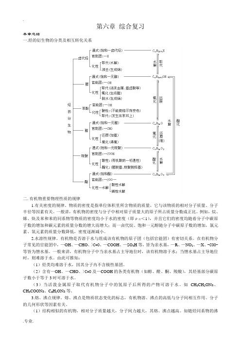 人教版高中化学第二册必修+选修第六章 综合复习