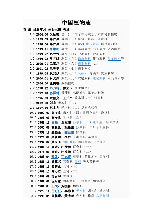 中国植物志名录