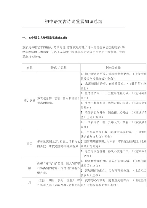 初中语文古诗词鉴赏知识总结