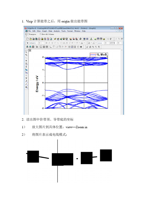 怎么查看价带顶、导带底、带隙数值