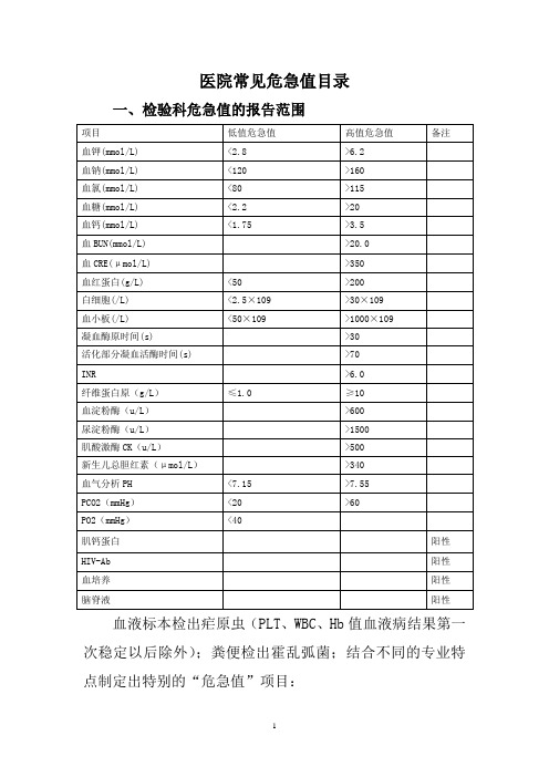 医院常见危急值目录