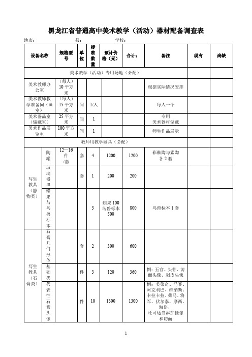 黑龙江省普通高中美术教学(活动)器材配备调查表