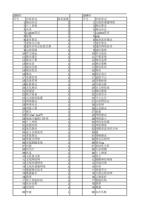 【微计算机信息】_路由技术_期刊发文热词逐年推荐_20140724