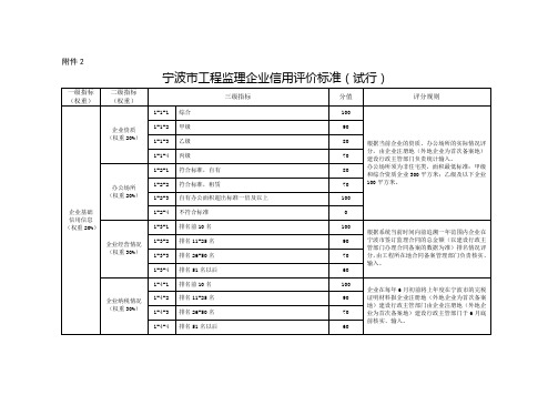 宁波市工程监理企业信用评价标准(试行)