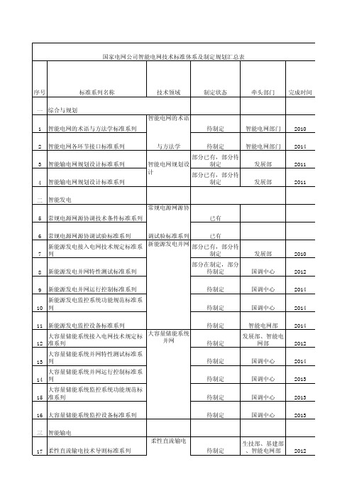 国家电网公司智能电网技术标准体系及制定规划汇总