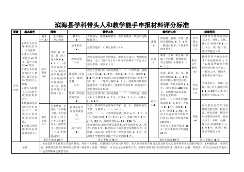 县教学能手等文件