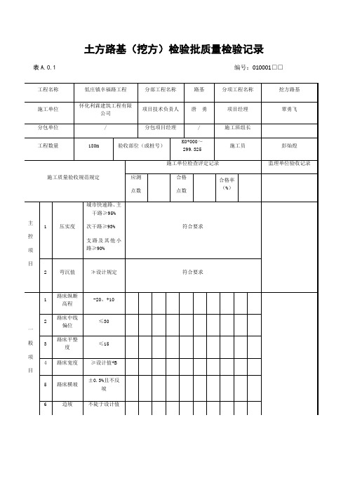 土方路基挖方检验批质量检验记录