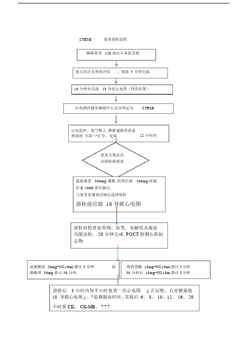 胸痛中心溶栓流程.doc