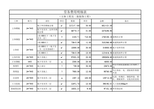 劳务费用明细汇总核定- (1)