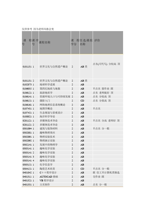 校内选修课课程列表