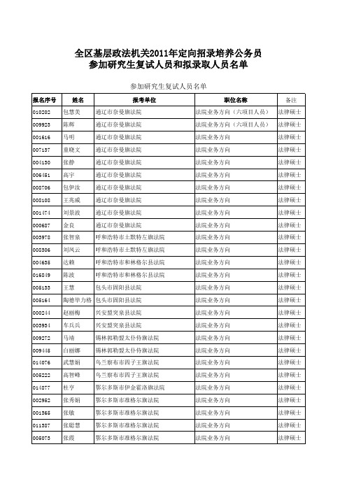 公示人员名单