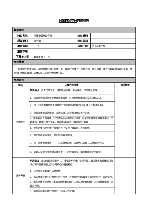 1688阿里巴巴商务客服专员岗位职责