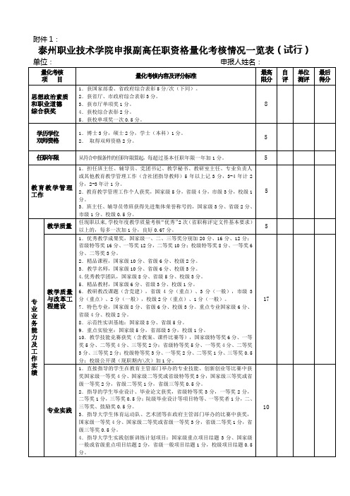 副教授职称评定量化考核操作细则2