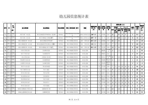 衡水市幼儿园信息统计表