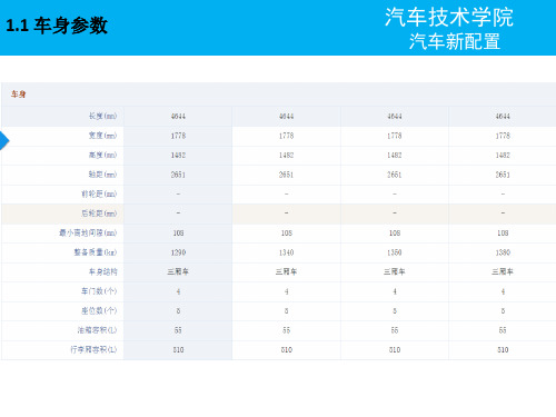 1.1 汽车性能配置概述-车身参数详解