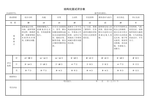 结构化面试评分表、考官计分平衡表、面试成绩汇总表