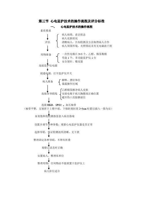 心电监护技术的操作流程及评分标准