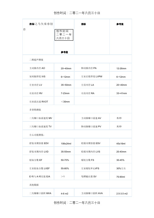 心脏彩超正常值和报告阅读