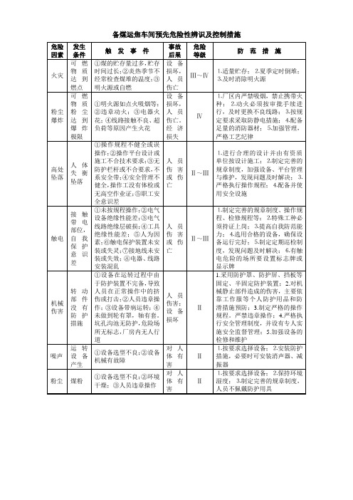 备煤车间预先危险性辨识及控制措施