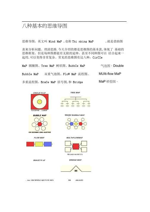 八种基本的思维导图-思维导图的八种类型-思维导图八种