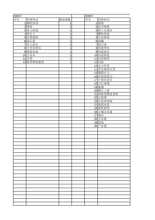 【国家自然科学基金】_滑坡侵蚀_基金支持热词逐年推荐_【万方软件创新助手】_20140801