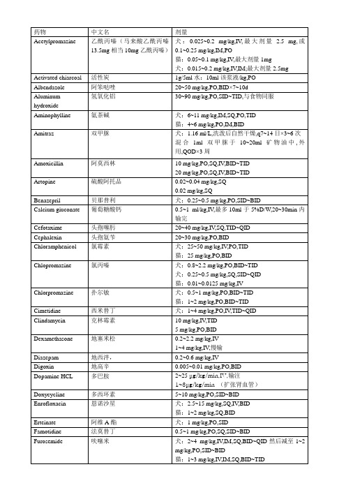 宠物临床用药剂量参考(精简)