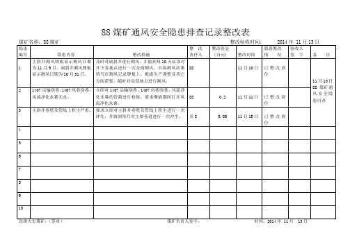 煤矿通风安全隐患排查记录整改表