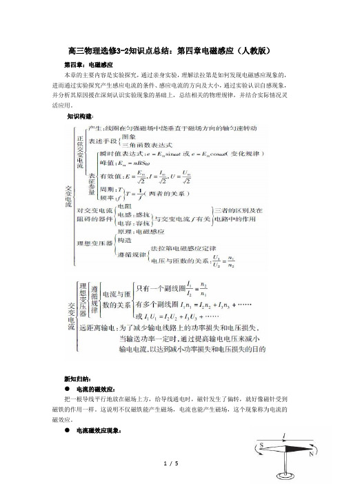 高二物理选修3-2第四章《电磁感应》知识复习提纲