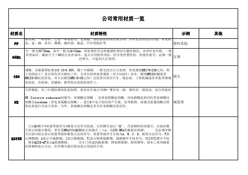 工厂(五金塑胶)常用材质一览