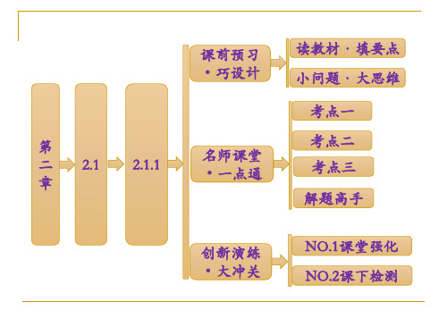 2.1.1 合情推理 课件(人教A选修2-2)
