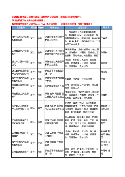 2020新版全国产业用布工商企业公司名录名单黄页大全165家