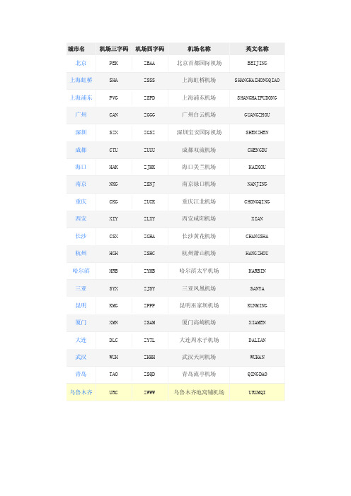 世界航空代码大全（包括中国各个城市）