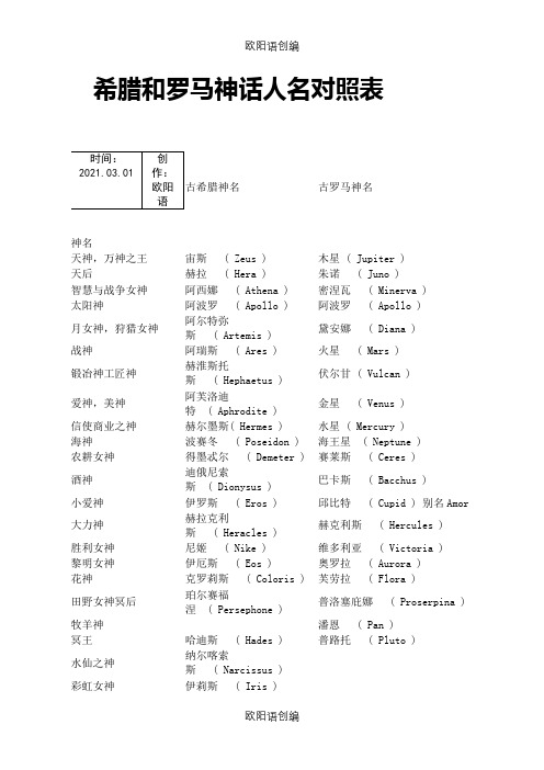 古希腊、古罗马神话人名对照简表之欧阳语创编