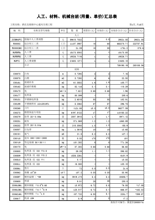 人工、材料、机械台班(用量、单价)汇总表(省站标准)